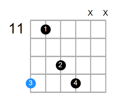 F#min6(add9) Chord